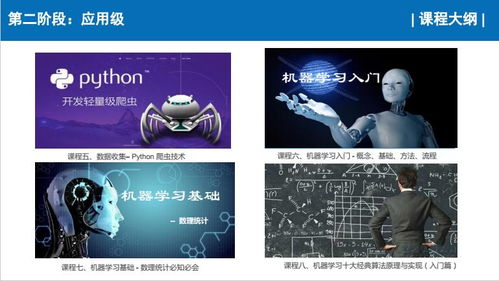 上海人工智能软件开发培训选择指南 以容大职业与淘学培训为例