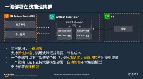 安创芯视野No.30回顾 云端AI加速智能摄像头产品创新与人工智能基础软件开发