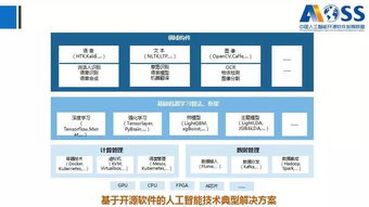 解读《中国人工智能开源软件发展白皮书（2018）》 人工智能基础软件的开发挑战与机遇