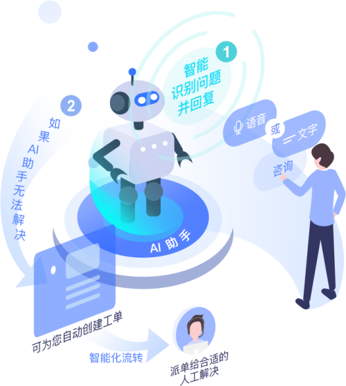 人工智能基础软件开发 连接未来，铸就前沿