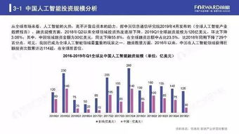 2019年人工智能行业现状与发展趋势 聚焦基础软件开发