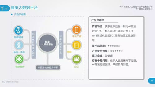 2018中国医疗人工智能发展研究报告 人工智能基础软件的角色与挑战